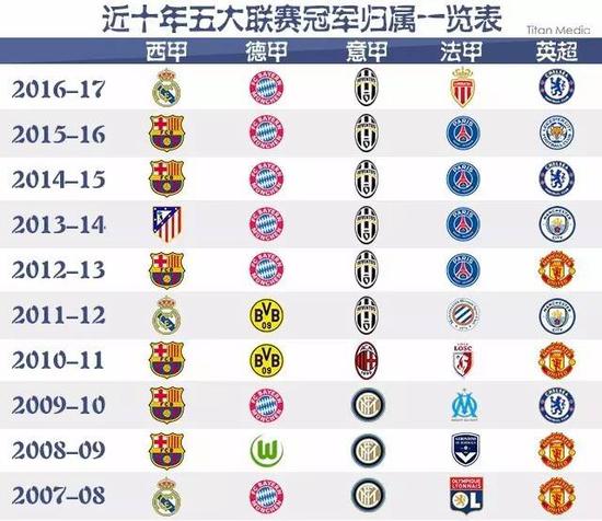 福德這樣的